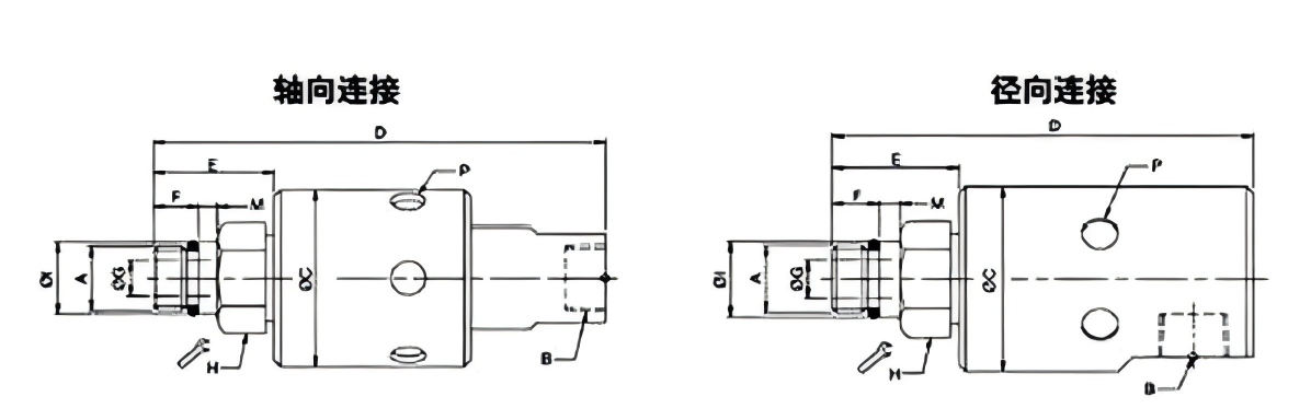 Высокоскоростные высоконапорные вращающиеся соединения